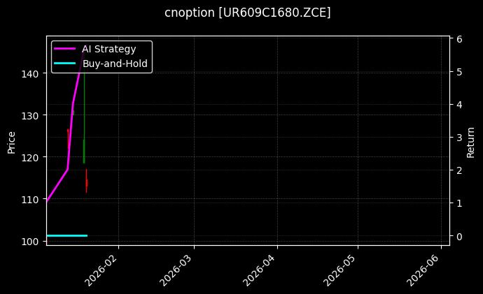 cnoption_UR609C1680.ZCE_chart