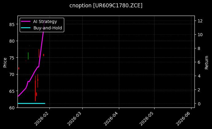 cnoption_UR609C1780.ZCE_chart