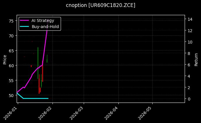 cnoption_UR609C1820.ZCE_chart