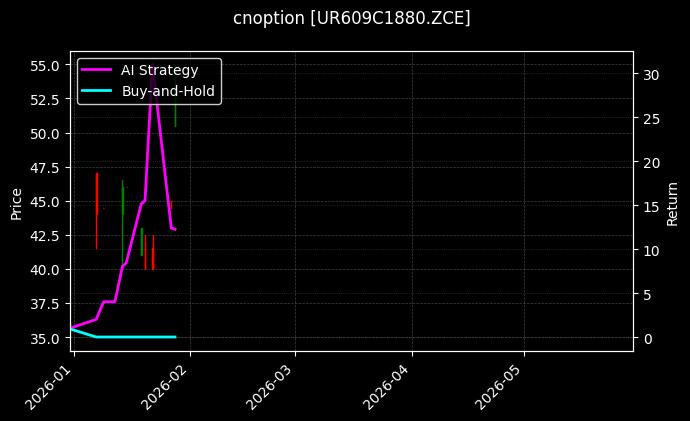 cnoption_UR609C1880.ZCE_chart