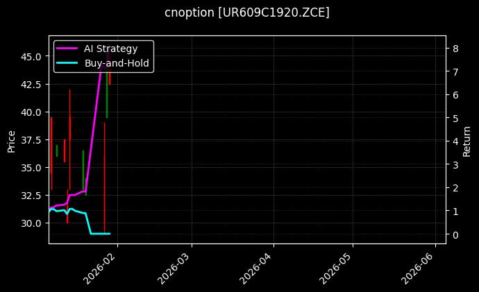 cnoption_UR609C1920.ZCE_chart