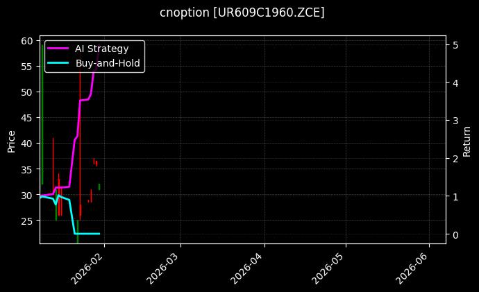 cnoption_UR609C1960.ZCE_chart