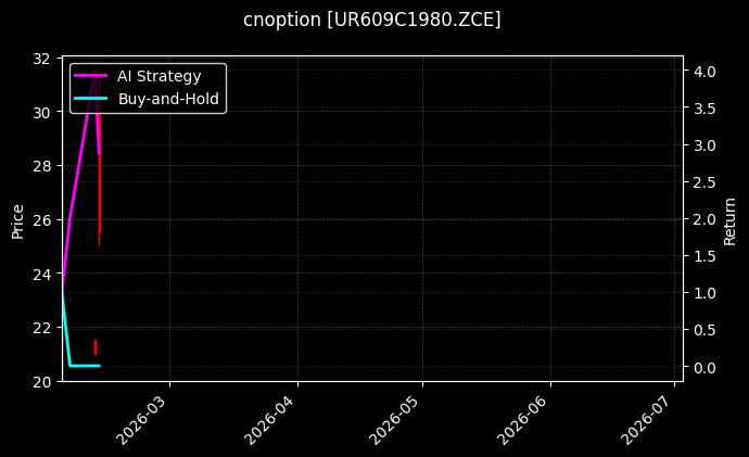 cnoption_UR609C1980.ZCE_chart