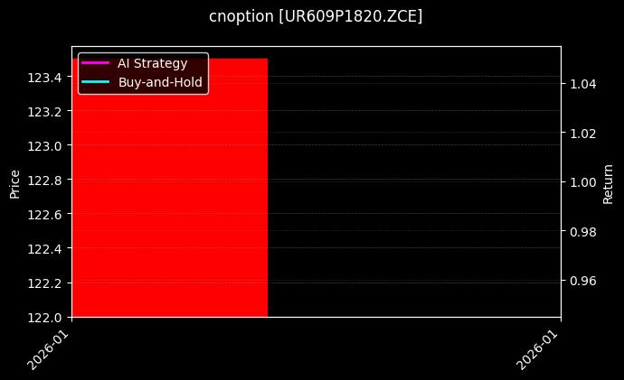 cnoption_UR609P1820.ZCE_chart