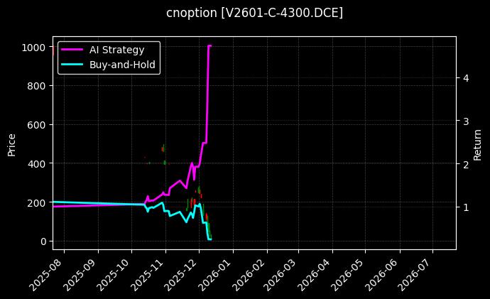 PVC期权2601认购4300[V2601-C-4300.DCE]图表