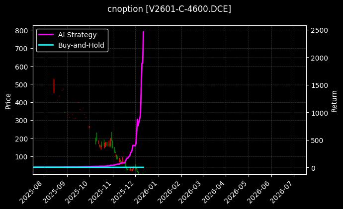 PVC期权2601认购4600[V2601-C-4600.DCE]图表