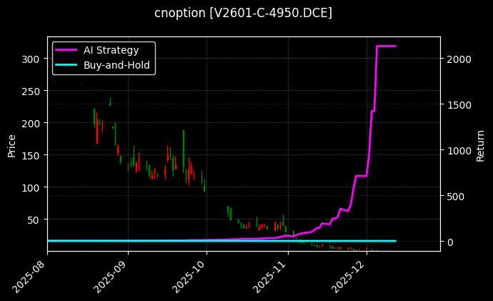 PVC期权2601认购4950[V2601-C-4950.DCE]图表