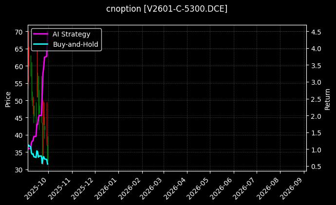 PVC期权2601认购5300[V2601-C-5300.DCE]图表