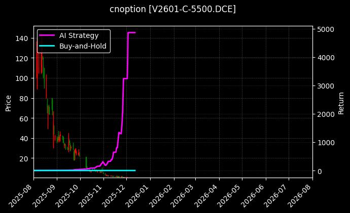 PVC期权2601认购5500[V2601-C-5500.DCE]图表