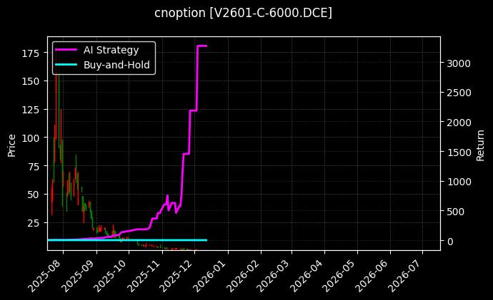 PVC期权2601认购6000[V2601-C-6000.DCE]图表
