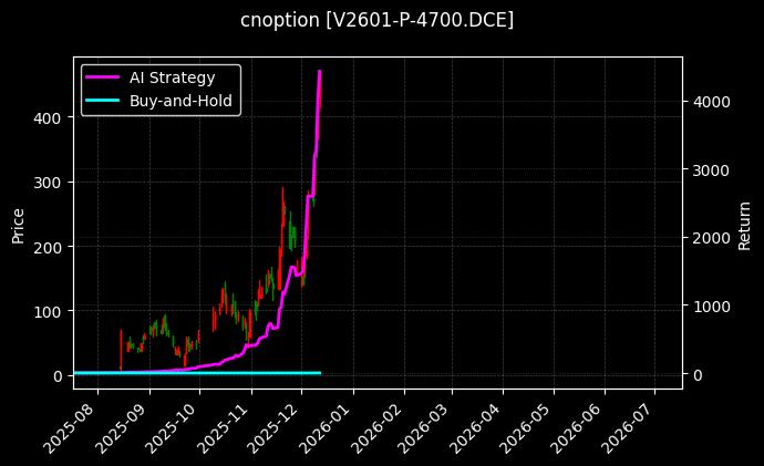 PVC期权2601认沽4700[V2601-P-4700.DCE]图表