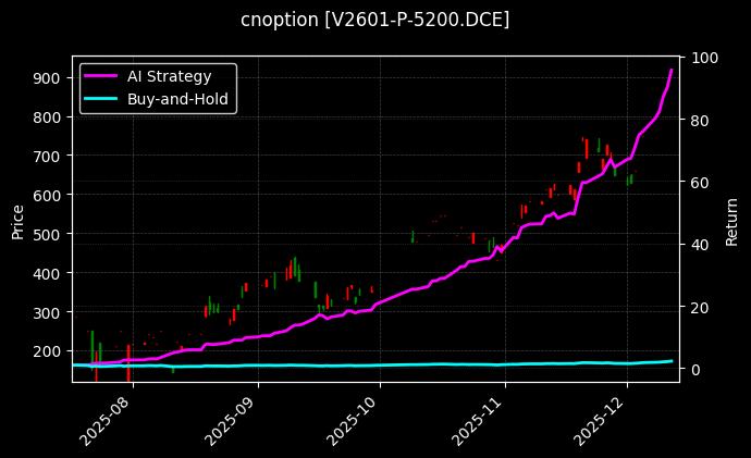 PVC期权2601认沽5200[V2601-P-5200.DCE]图表