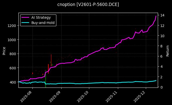 PVC期权2601认沽5600[V2601-P-5600.DCE]图表