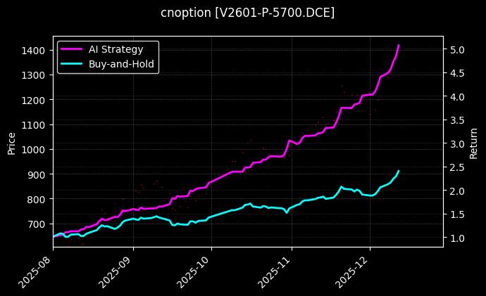 PVC期权2601认沽5700[V2601-P-5700.DCE]图表