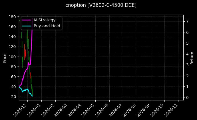 PVC期权2602认购4500[V2602-C-4500.DCE]图表