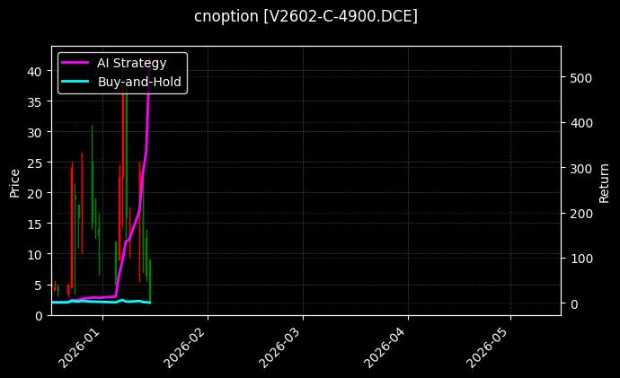 V2602-C-4900.DCE图表