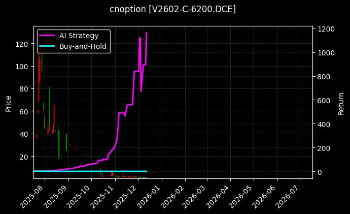 PVC期权2602认购6200[V2602-C-6200.DCE]图表