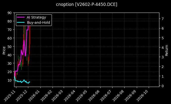 PVC期权2602认沽4450[V2602-P-4450.DCE]图表