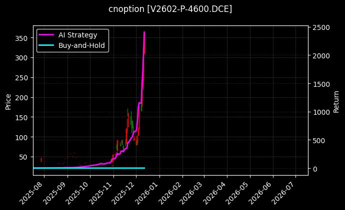 PVC期权2602认沽4600[V2602-P-4600.DCE]图表