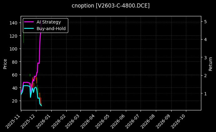 PVC期权2603认购4800[V2603-C-4800.DCE]图表