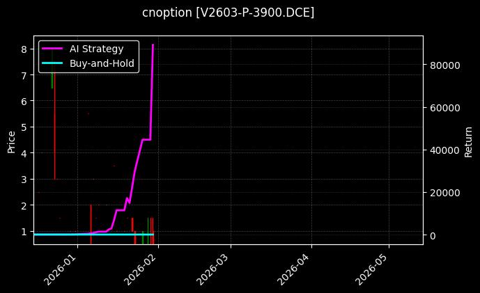 PVC期权2603认沽3900[V2603-P-3900.DCE]图表