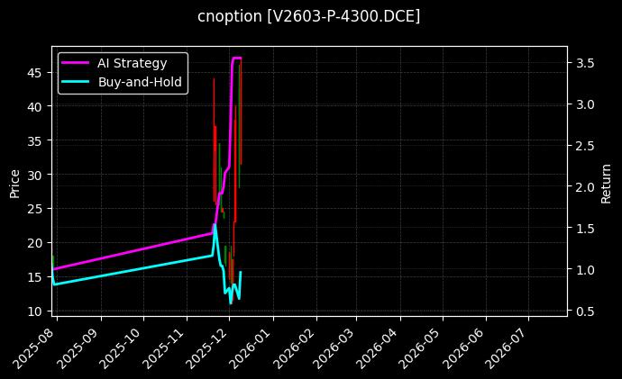 PVC期权2603认沽4300[V2603-P-4300.DCE]图表