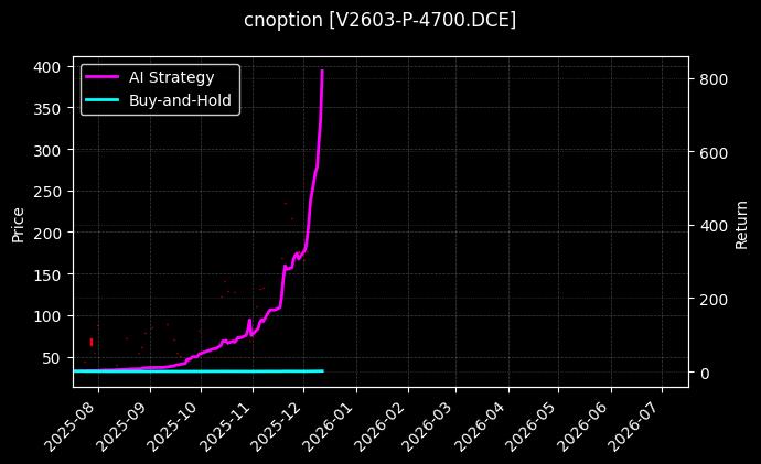 PVC期权2603认沽4700[V2603-P-4700.DCE]图表