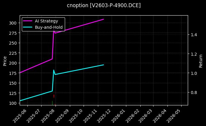 PVC期权2603认沽4900[V2603-P-4900.DCE]图表