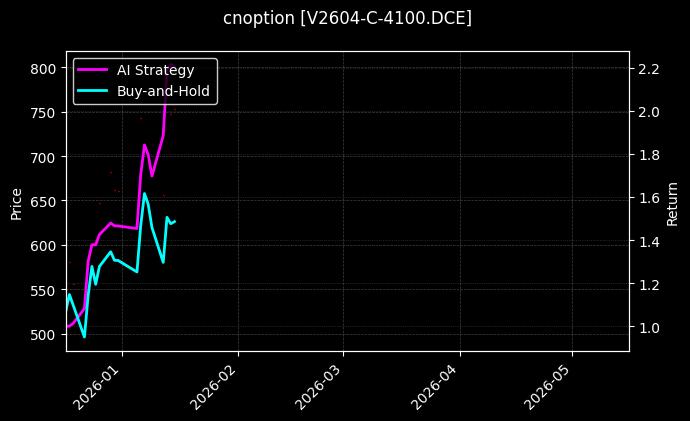 V2604-C-4100.DCE图表