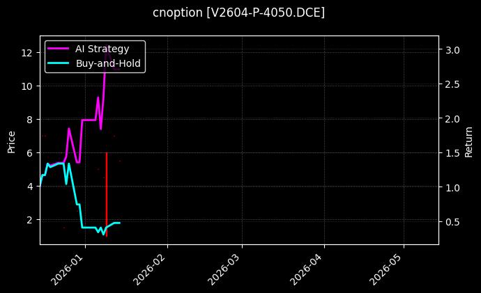 PVC期权2604认沽4050[V2604-P-4050.DCE]图表
