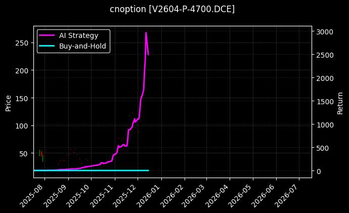 cnoption_V2604-P-4700.DCE_chart