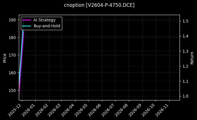 cnoption_V2604-P-4750.DCE_chart
