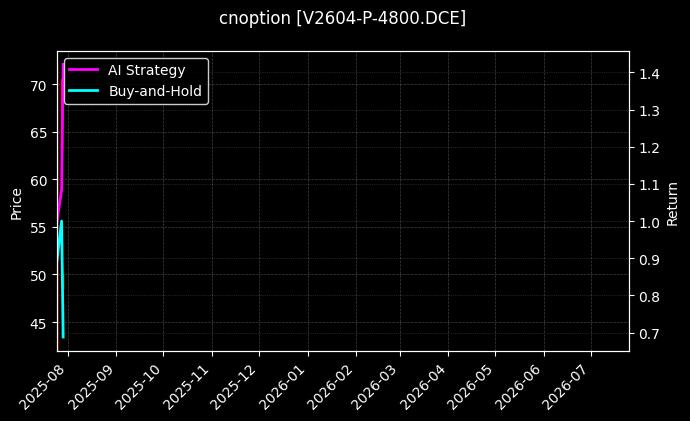 PVC期权2604认沽4800[V2604-P-4800.DCE]图表