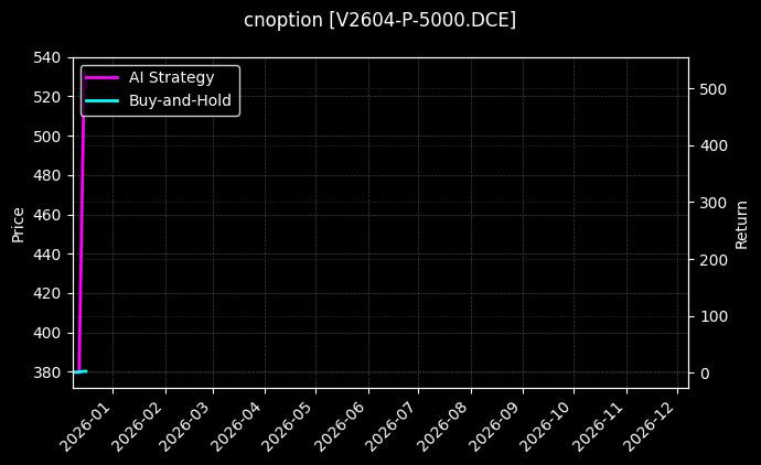 PVC期权2604认沽5000[V2604-P-5000.DCE]图表