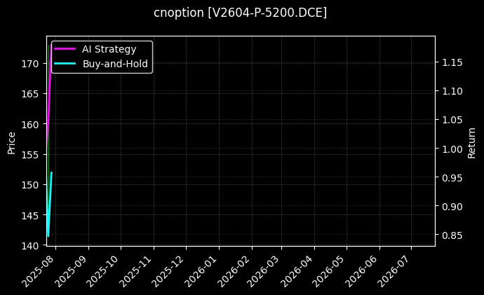 PVC期权2604认沽5200[V2604-P-5200.DCE]图表