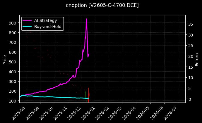 PVC期权2605认购4700[V2605-C-4700.DCE]图表