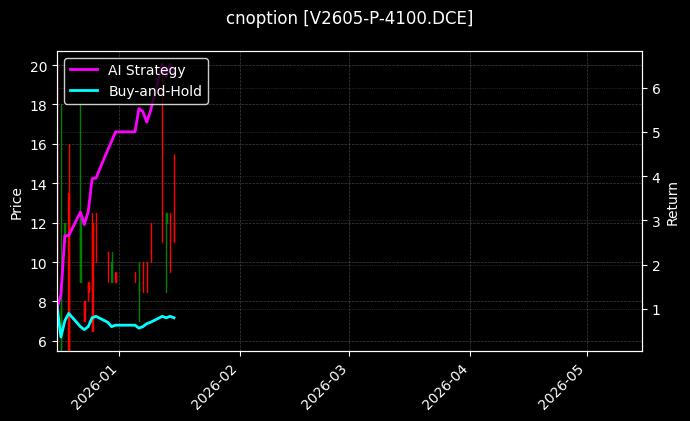 V2605-P-4100.DCE图表