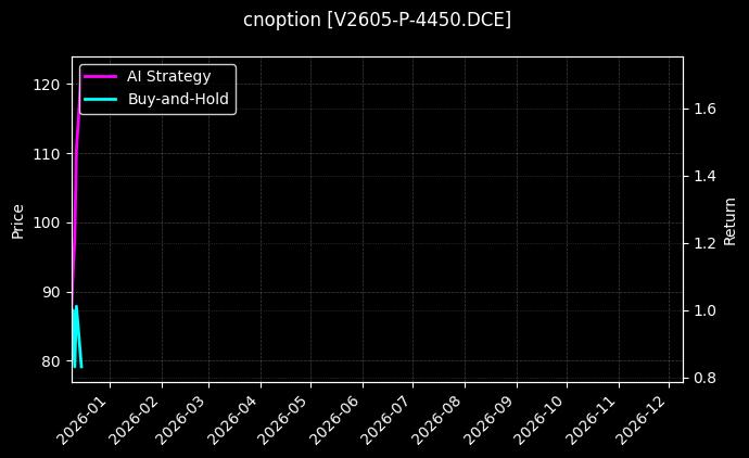 PVC期权2605认沽4450[V2605-P-4450.DCE]图表
