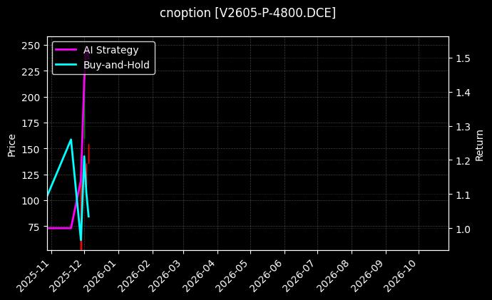 PVC期权2605认沽4800[V2605-P-4800.DCE]图表