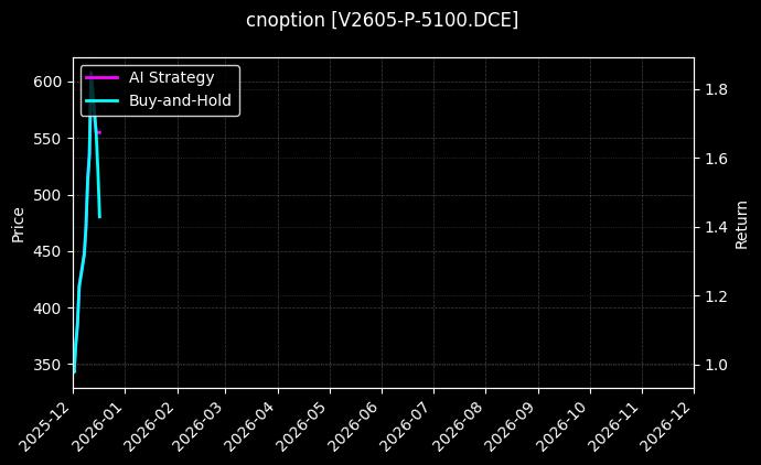 PVC期权2605认沽5100[V2605-P-5100.DCE]图表