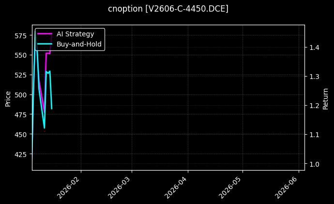 V2606-C-4450.DCE图表