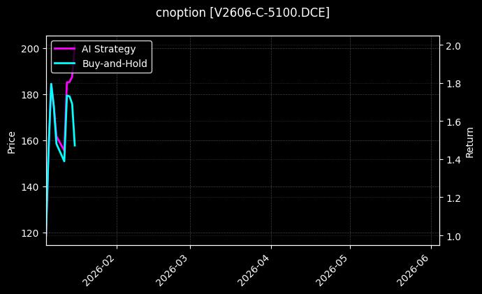 V2606-C-5100.DCE图表