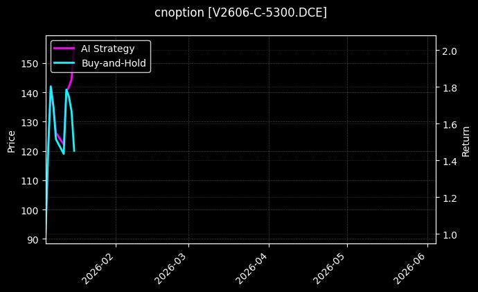 V2606-C-5300.DCE图表