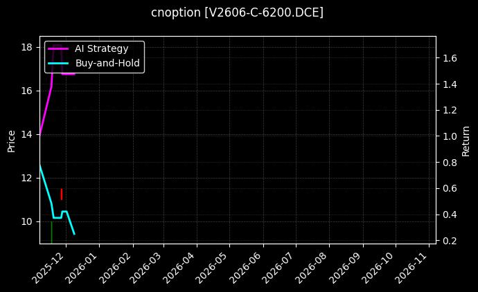 PVC期权2606认购6200[V2606-C-6200.DCE]图表