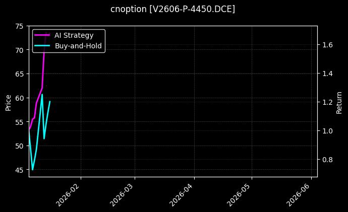 V2606-P-4450.DCE图表