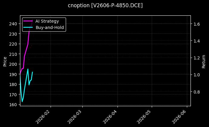 V2606-P-4850.DCE图表