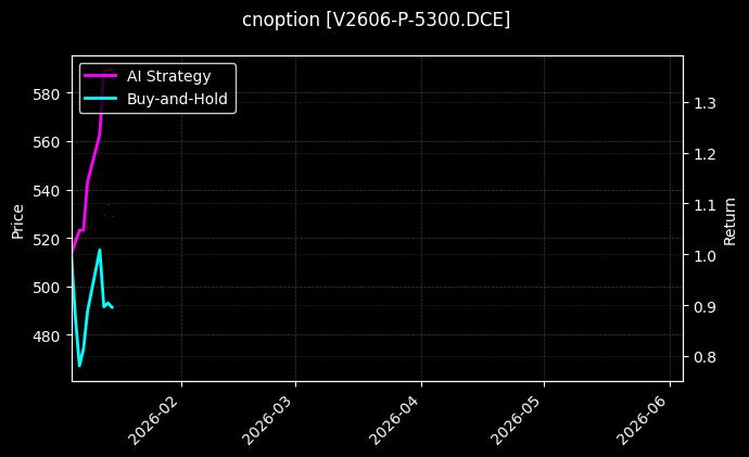 PVC期权2606认沽5300[V2606-P-5300.DCE]图表