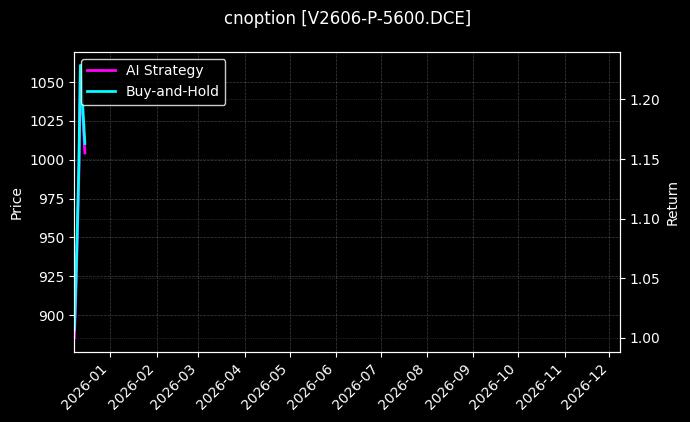PVC期权2606认沽5600[V2606-P-5600.DCE]图表