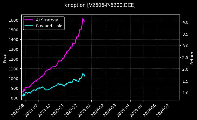 PVC期权2606认沽6200[V2606-P-6200.DCE]图表