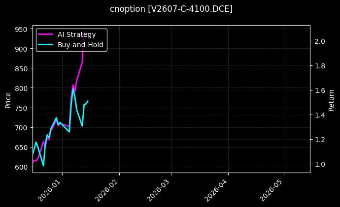 V2607-C-4100.DCE图表